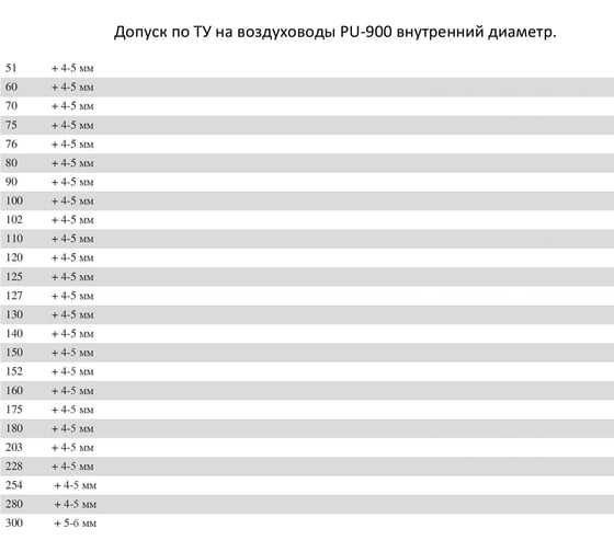 Воздуховод полиуретановый TEX PU-900-90/5