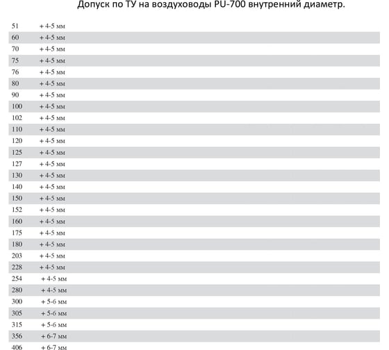 Воздуховод полиуретановый TEX PU-700-203/10