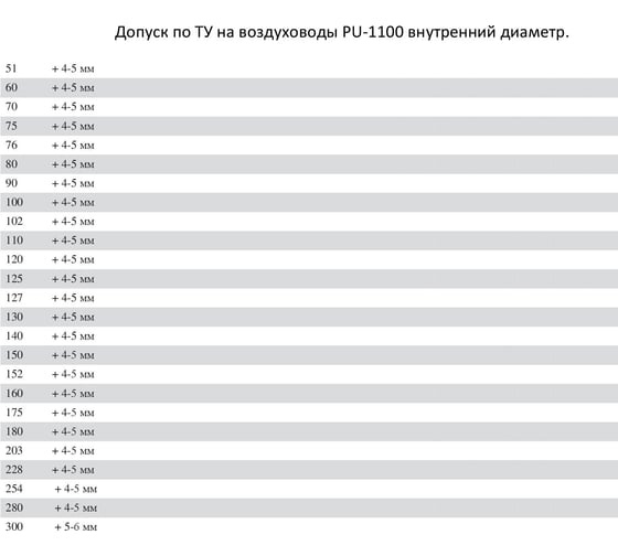 Воздуховод полиуретановый TEX PU-1100-300/5