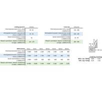 Фреза быстрорежущая по металлу HSS покрытие TiAlN (12x26x83x12 мм; Z=4) CUT2 20273