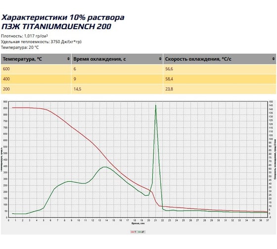 Закалочная жидкость Komar Titaniumquench 200, 30кг концентрат 00-00002133