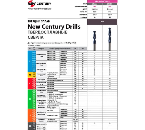 Сверло твердосплавное Drill, 3XD с покрытием TiАIN, 6.7x8х34x79 мм New Century DH2230670