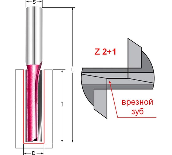 Фреза прямая пазовая с врезным зубом Z=2+1, D=8x30x90 мм, S=12 мм PROCUT 105218P 1