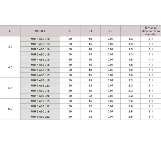Минирезец MIR 4 A55 L10 DESKAR 00-00048428