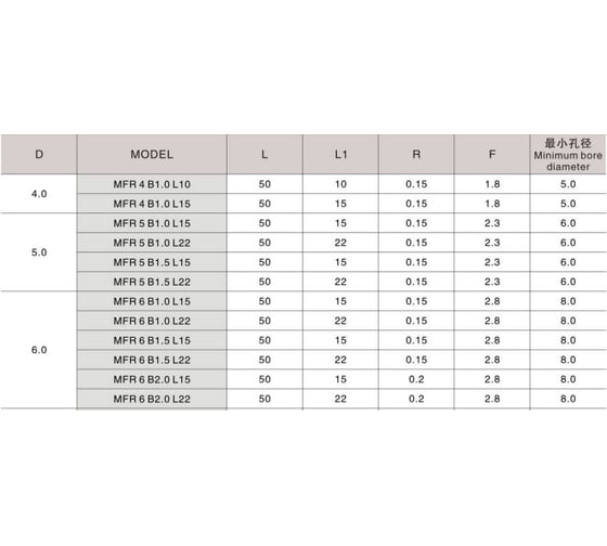 Минирезец MFR 8 B2.0 L22 DESKAR 00-00048395