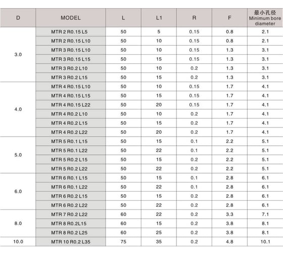 Минирезец MTR 8 R0.2 L25 DESKAR 00-00048314