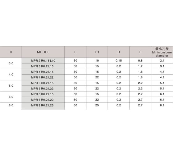 Минирезец MPR 4 R0.2 L15 DESKAR 00-00048340