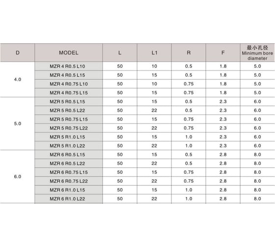 Минирезец MZR 8 R0.75 L30 DESKAR 00-00048425
