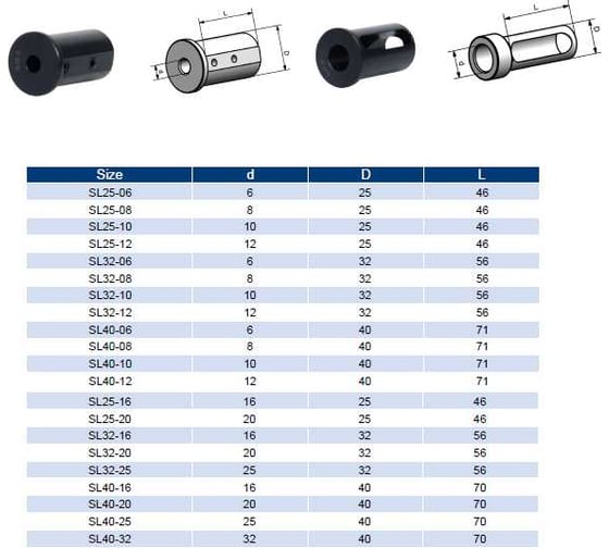 Втулка переходная токарная SL40-10 Prosaers 20050