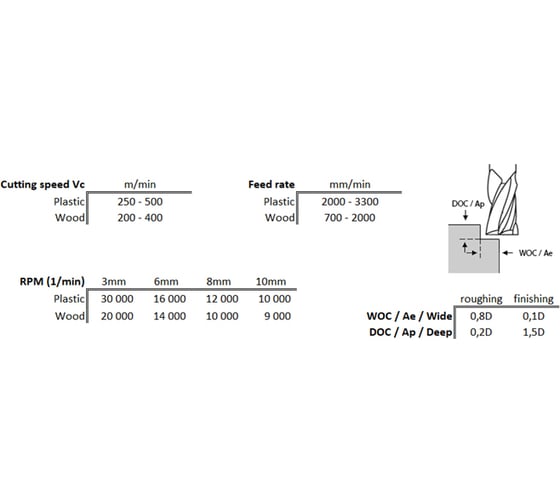 Фреза однозаходная стружка вниз (10x33x80x10 мм; Z=1) CUT2 20299