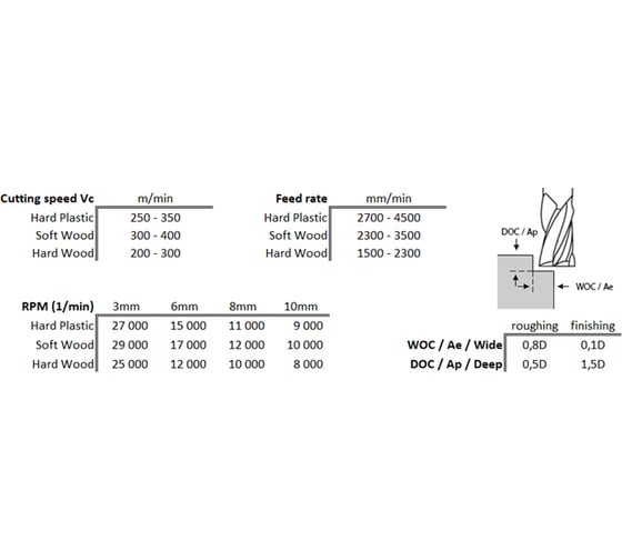 Фреза двухзаходная по дереву HM (10x35x80x10 мм; Z=2) CUT2 20281