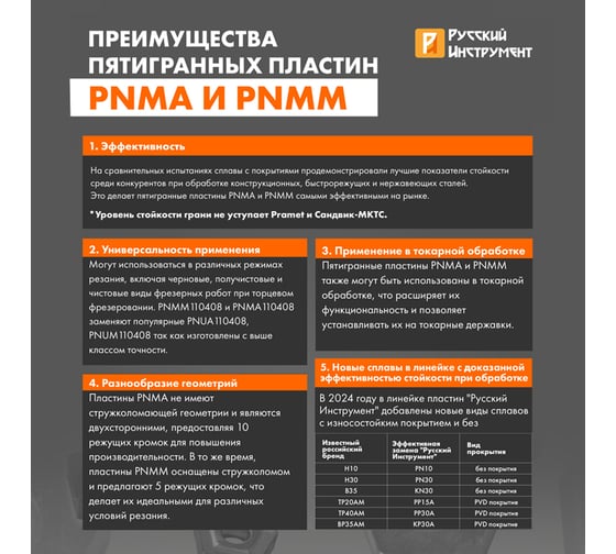 Сменная пятигранная пластина Русский Инструмент PNMM 110408 PP15A (в индивид.упаковке 1шт) ri.363.74