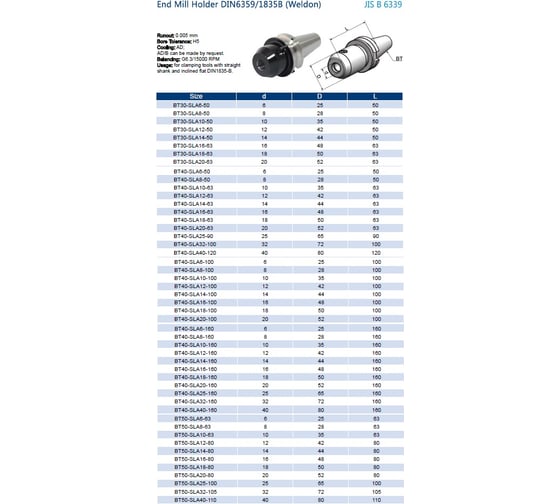 Оправка BT50-SLA25-100 Prosaers 20190