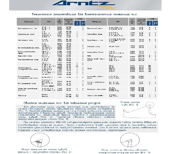 Полотно биметаллическое по металлу (2085х20 мм; 5/8TPI; M42) ARNTZ A.M42-20*5/8-2085