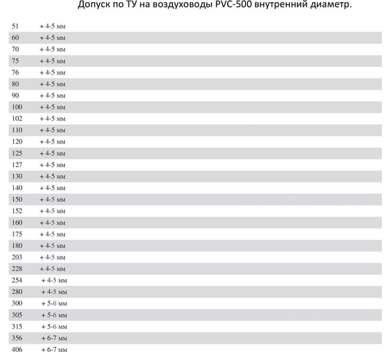 Воздуховод ПВХ TEX PVC-500-400/5 УФ-01012955