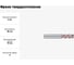 Фреза твердосплавная Эквивалент MH04-S0400A04M3839R05N EMG40 4