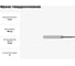 Фреза твердосплавная Эквивалент MH02-P0400C06L30BN EMG45 4