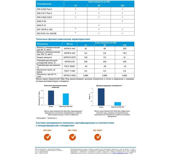 Масло GAZPROMNEFT Slide Way-68 253420041