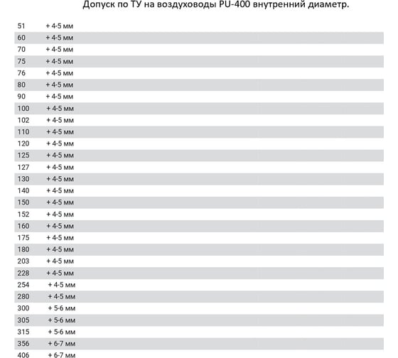 Полиуретановый воздуховод (10 м; 110 мм) TEX PU-400-110/10