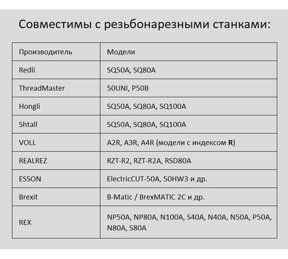 Гребенки резьбонарезные REDLI BSPT, 2 1/2-3 (для SQ80A, Rex) HL-161950