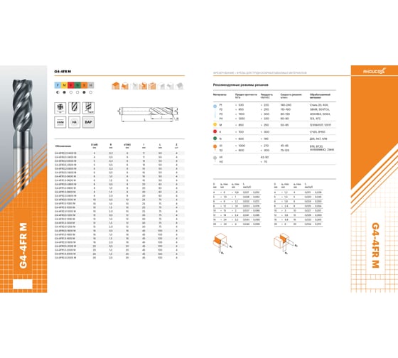 Фреза G4-4FR1.0-1200-M (12х12х30х75 мм) АКСИС 00001371828