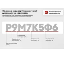 Сверло D-32,5 к/хв средняя серия Vitatools УТ-00000341