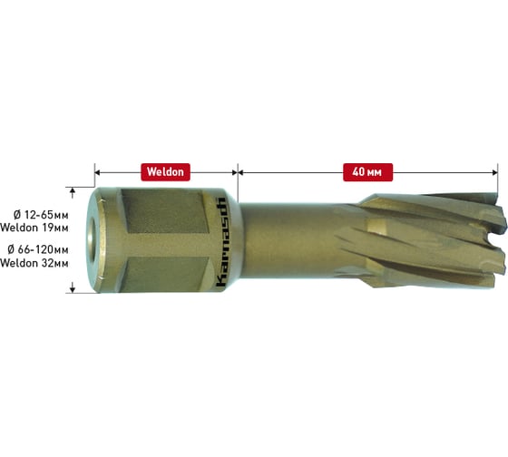 Сверло корончатое Karnasch 25x40 HARD-LINE 20.1315-25