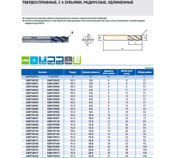 Фреза концевая твердосплавная YG-1 радиусная V7 PLUS с 4-мя зубьями удлиненная, 10(R0.5)х10х22х72 GMF58100