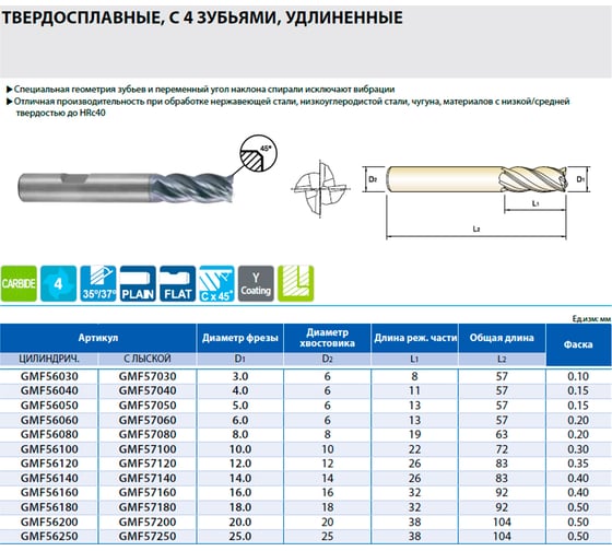 Фреза концевая твердосплавная YG-1 V7 PLUS с 4-мя зубьями удлиненная, 14x14x26x83 GMF56140