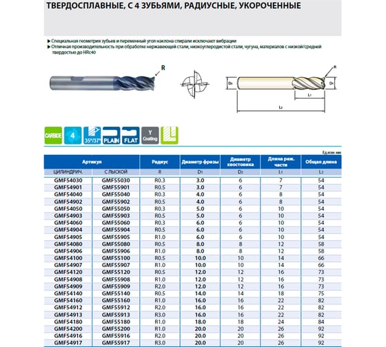 Фреза концевая твердосплавная YG-1 радиусная V7 PLUS с 4-мя зубьями укороченная, 3(R0.3)х6х7х54 GMF54030
