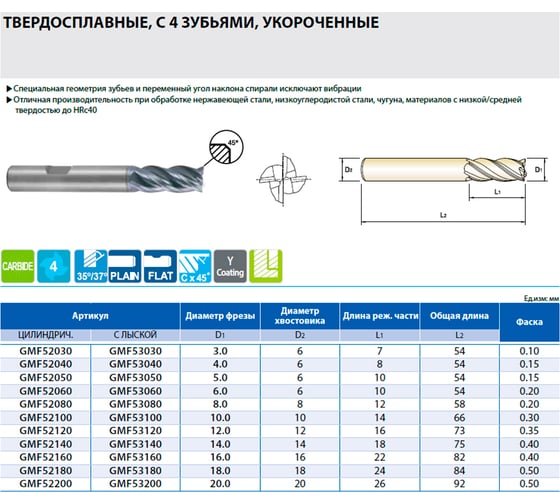 Фреза концевая твердосплавная YG-1 V7 PLUS с 4-мя зубьями укороченная, 14x14x18x75 GMF52140