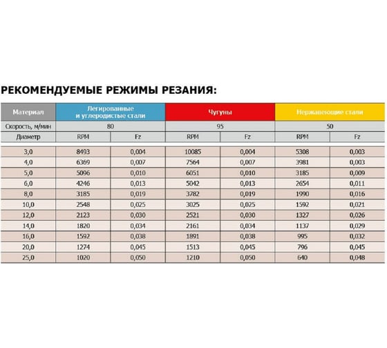 Фреза концевая твердосплавная (8x8х16x60хC0.2 мм) Minicut 430E-08020