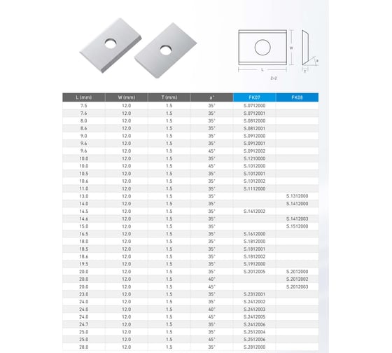 Нож сменный твердосплавный FHONK 15x12x1.5 HW 35º Z=2 (упаковка 10шт) 151215FK08-10