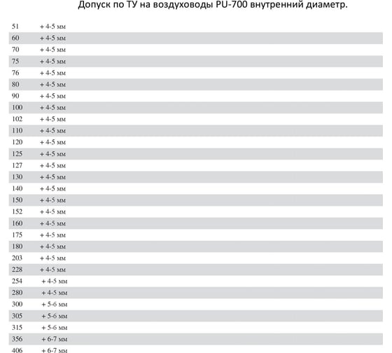 Полиуретановый воздуховод (10 м; 51 мм) TEX PU-700-51/10