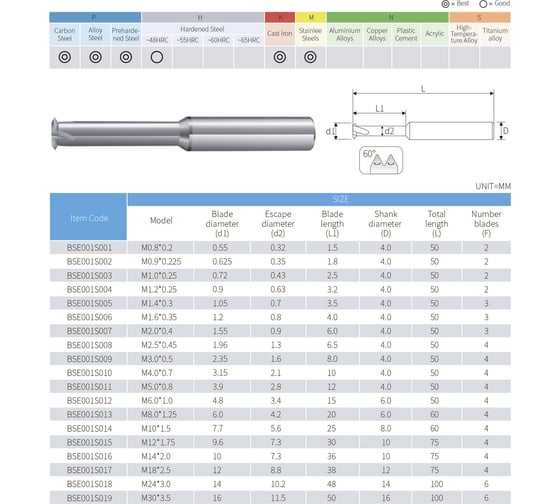 Резьбофреза твердосплавная BSKT 1-витковая М12 шаг 1.75мм AlTiSiN 9.6x30x100x10мм BSE003P011