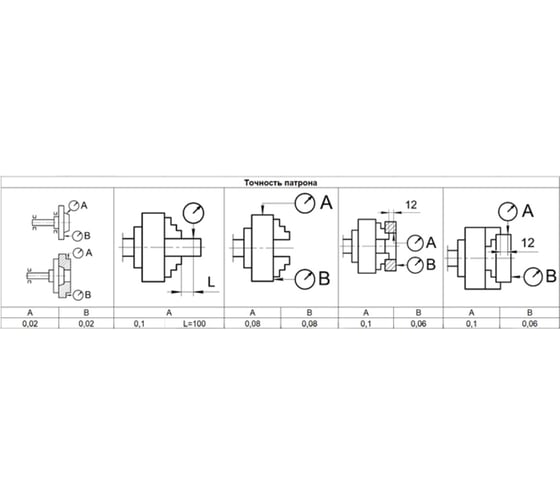 Патрон токарный Beltools 500-ПТ 3-x кулачковый К11/С15 (посадка конус 15=285,775) с обратными кулачками ri.262.194