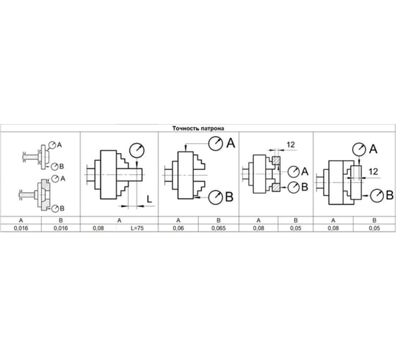 Патрон токарный Beltools 315-ПТ 3-x кулачковый (7100-0039П) К11/С6 с обратными кулачками ri.262.189