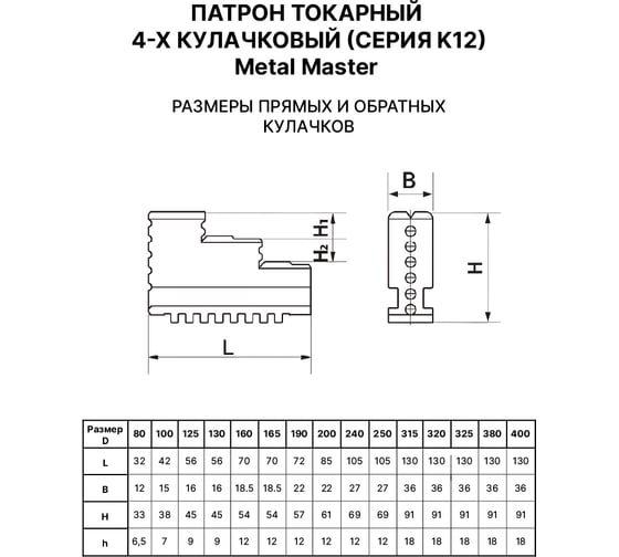 Патрон 4-кулачковый самоцентрирующийся METALMASTER 200 мм 23461
