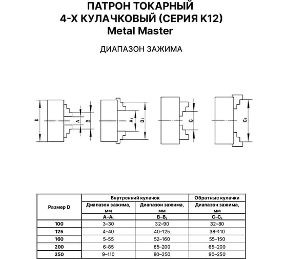 Патрон 4-кулачковый самоцентрирующийся METALMASTER 125 мм 23459