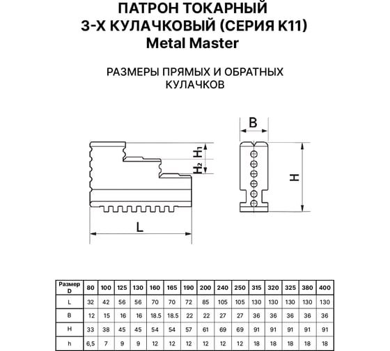 Патрон 3-кулачковый самоцентрирующийся METALMASTER 125 мм 23454