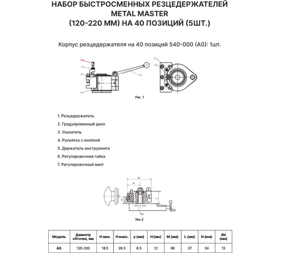Набор быстросменных держателей инструмента Metal Master 120-220 мм на 40 позиций 5 шт 23463