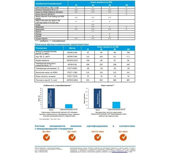 Масло Гидравлик HLP-68 20 л GAZPROMNEFT 2389900091