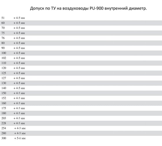 Полиуретановый воздуховод (5 м; 150 мм; 0.9 мм) TEX PU-900-150/5