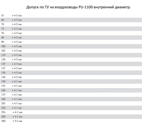 Полиуретановый воздуховод (5 м; 130 мм; 1.1 мм) TEX PU-1100-130/5