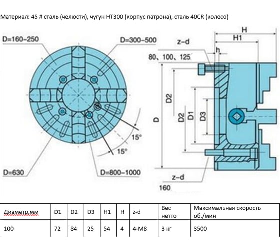 Патрон четырехкулачковый для станков Калибр 10010 00000021642