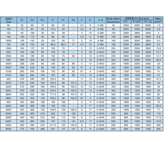 Патрон токарный 400 мм 3-х кулачковый 7100-0015 K11-400 с прямыми и обратными кулачками YTUM cg40015