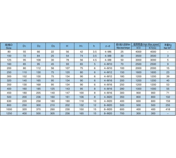 Патрон токарный 400 мм 4-х кулачковый K72-400 YTUM ch40004