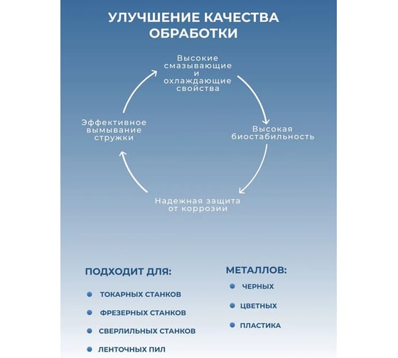 Концентрат СОЖ SafeCut 18 кг Debever Machining Solutions DB-SS600