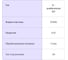 Пластина токарная ProguTEC DNMG150408 AS PT1025 10 шт по стали получистовая обработка 07-000000011 4