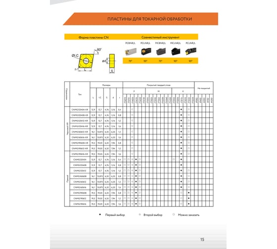 Пластина твердосплавная CNMG120404-BM JT1225 СпецТехИнструмент CNMG120404BMJT1225STI
